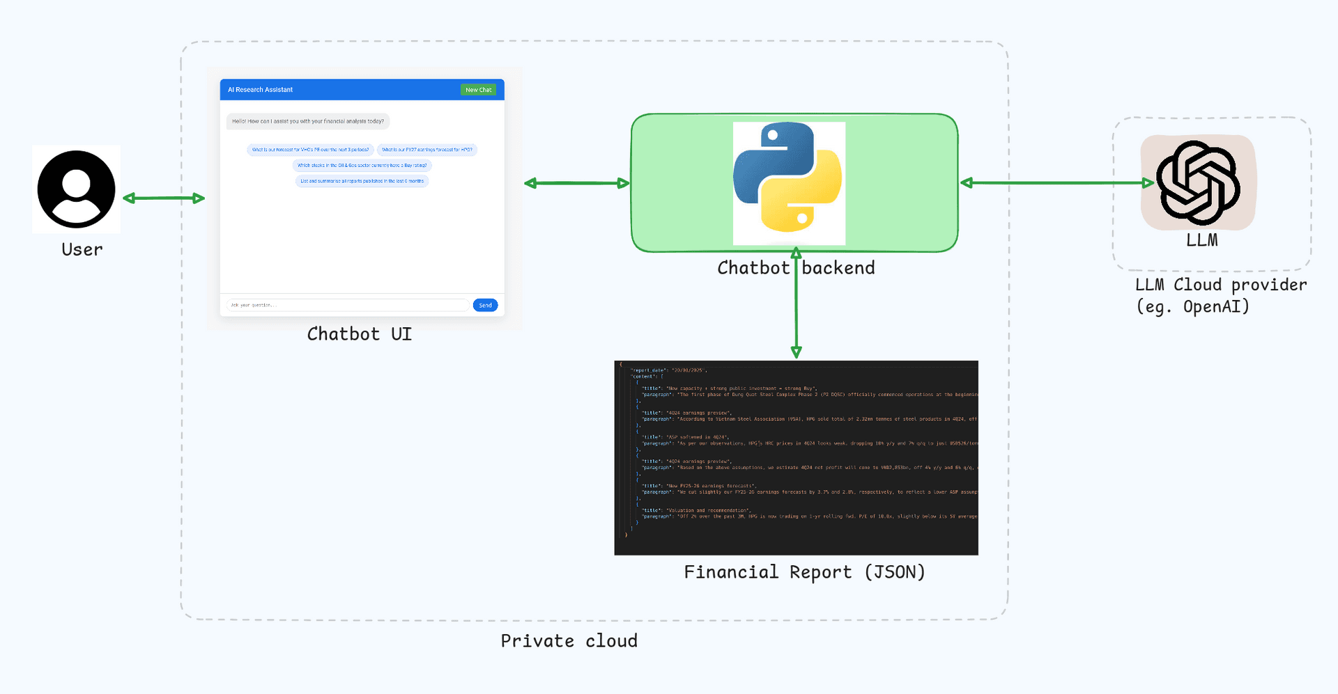 chatbot_inference